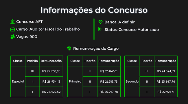 Conheça este curso