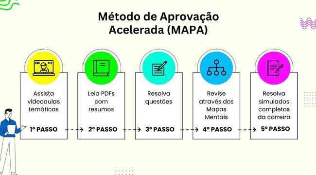 Objetivo