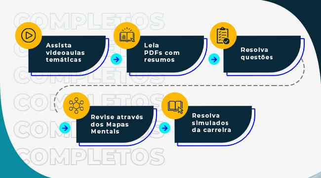 Objetivo